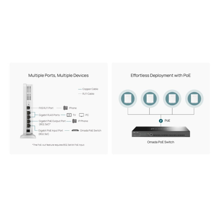 Точка за достъп TP-Link Omada EAP650-Desktop, AX3000 Wi-Fi 6, 2.4/5 GHz, 4× 1Gbps Ethernet - 6