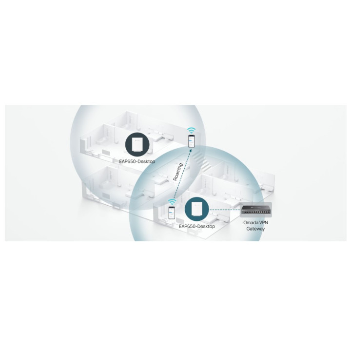 Точка за достъп TP-Link Omada EAP650-Desktop, AX3000 Wi-Fi 6, 2.4/5 GHz, 4× 1Gbps Ethernet - 7