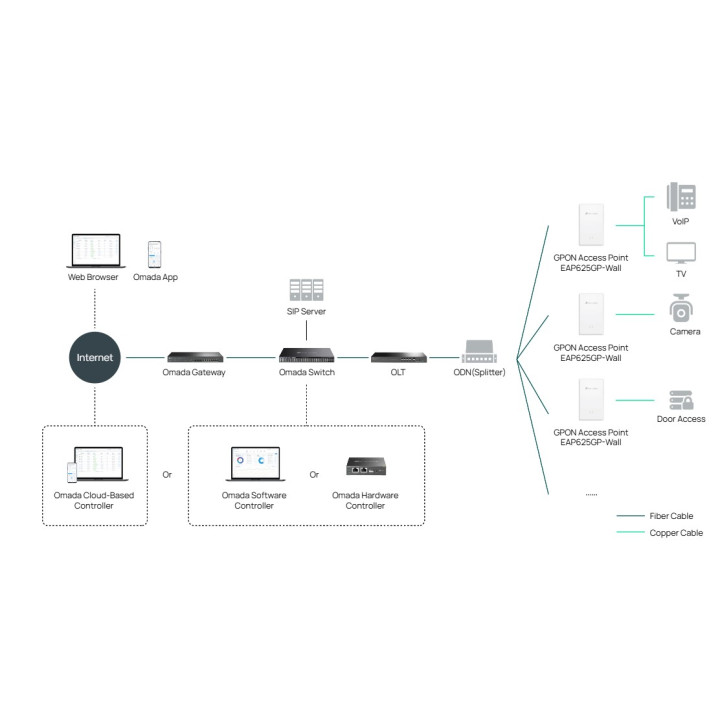 Точка за достъп TP-Link Omada EAP625GP-Wall, WiFi 6 AX1800, 2x Gigabit Портове, GPON - 3