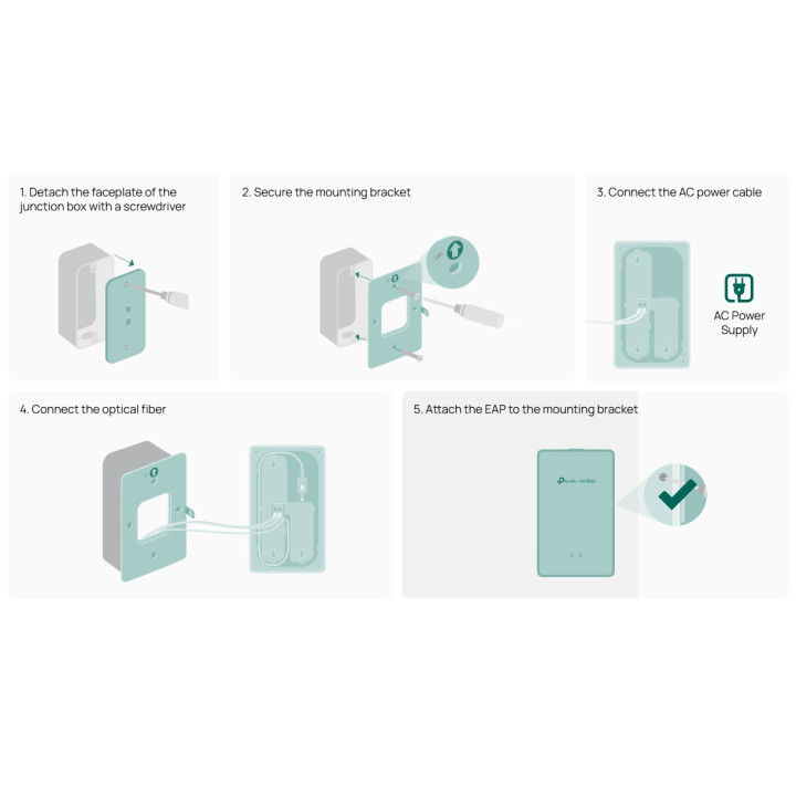 Точка за достъп TP-Link Omada EAP625GP-Wall, WiFi 6 AX1800, 2x Gigabit Портове, GPON - 4