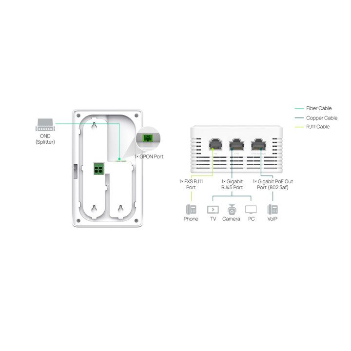 Точка за достъп TP-Link Omada EAP625GP-Wall, WiFi 6 AX1800, 2x Gigabit Портове, GPON - 5
