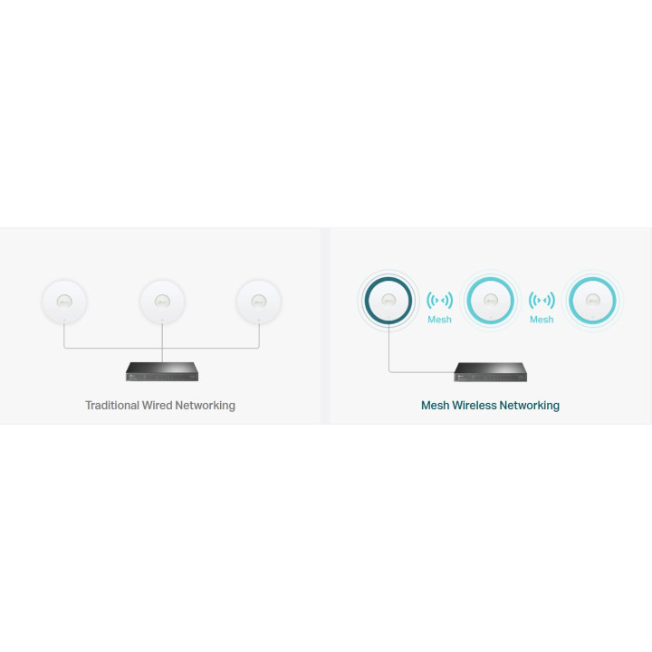Точка за достъп TP-Link Omada EAP673, WiFi 6 AX5400, 2.4/5GHz, PoE+ - 3