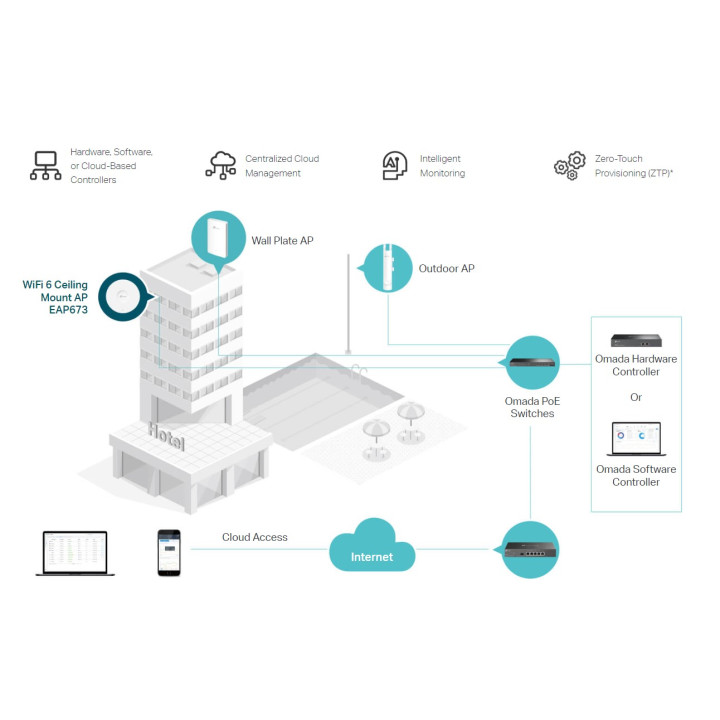 Точка за достъп TP-Link Omada EAP673, WiFi 6 AX5400, 2.4/5GHz, PoE+ - 4