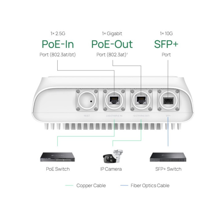 Точка за достъп TP-Link EAP668-Outdoor HD, WiFi 6 AX3600, Външен монтаж, 2 антени, 10G SFP+ - 5