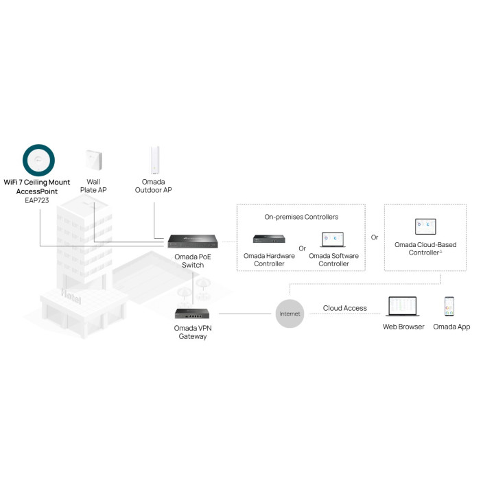Точка за достъп TP-Link Omada EAP723, Wi-Fi 7 BE3600, 2.4/5 GHz, 2.5G Ethernet - 5