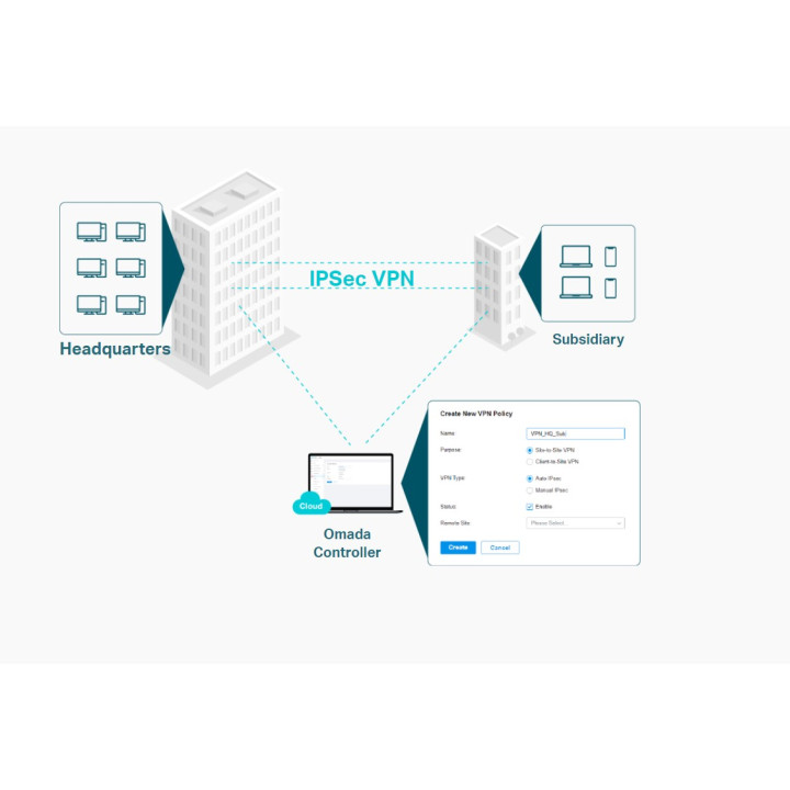 Гигабитов VPN рутер TP-Link Omada ER706W, AX3000, WiFi 6, 2x3dBi антени, SFP порт - 7