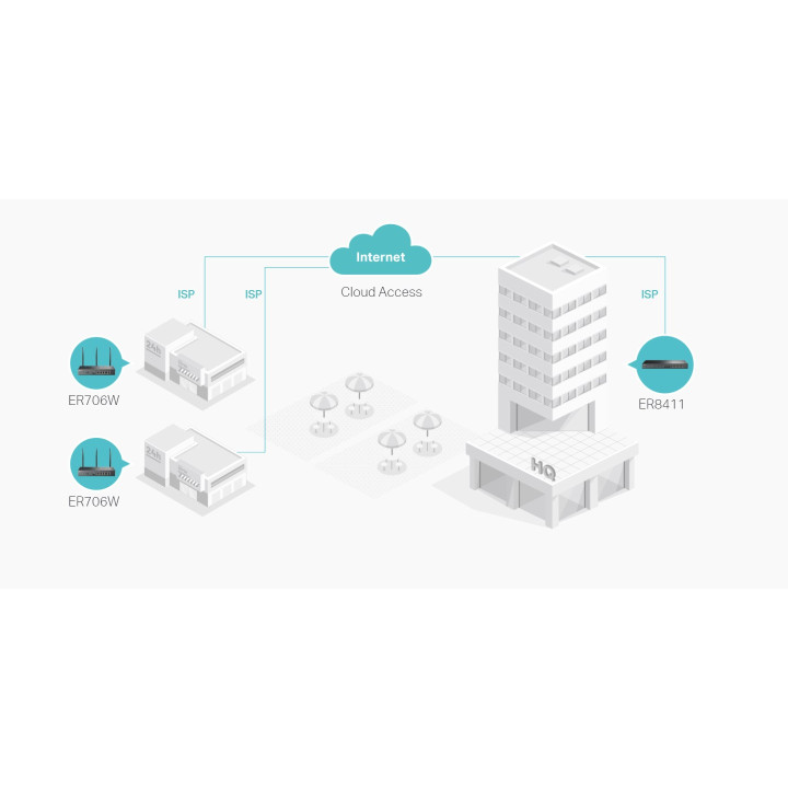 Гигабитов VPN рутер TP-Link Omada ER706W, AX3000, WiFi 6, 2x3dBi антени, SFP порт - 8