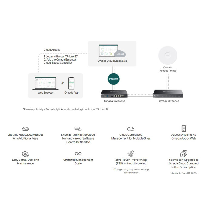 Мрежов комутатор TP-Link Omada ES208G, 8 портa Gigabit, Smart Management, Cloud Access - 4