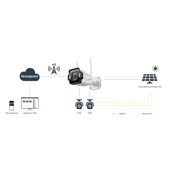 Външна булет камера TP-Link VIGI InSight S345-4G, 4MP, 4G мрежова, IP66 - InSight S345-4G(4mm) - 5
