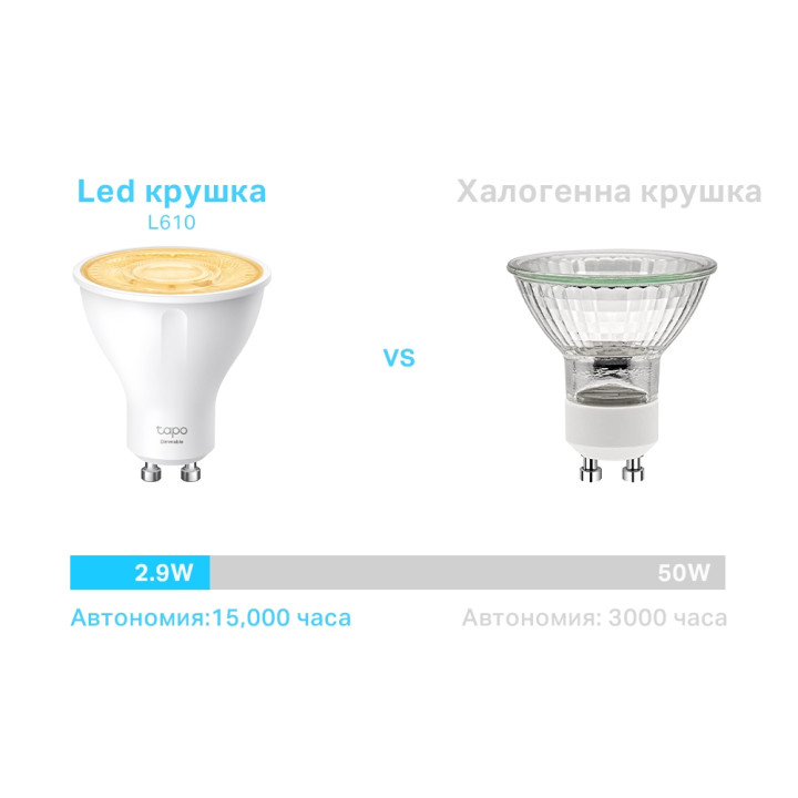 Интелигентна електрическа крушка TP-Link Tapo L610 (4-Pack) - 7
