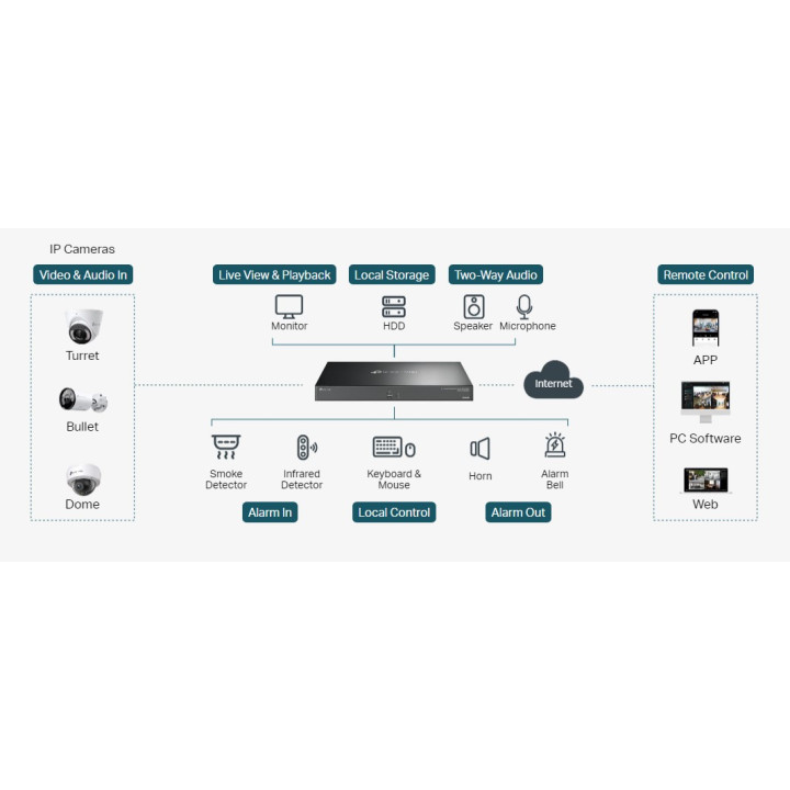 NVR устройство TP-Link VIGI NVR4016H, 16-канален, 1080p/4MP/8MP, 2x HDMI, 4x SATA - 3