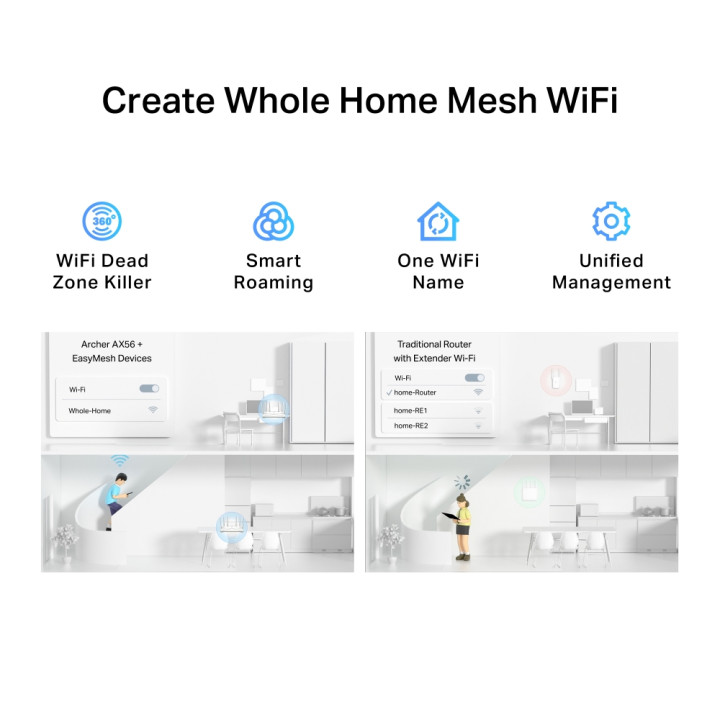 Wi-Fi 6 рутер TP-Link Archer AX56 AX3000 - 6