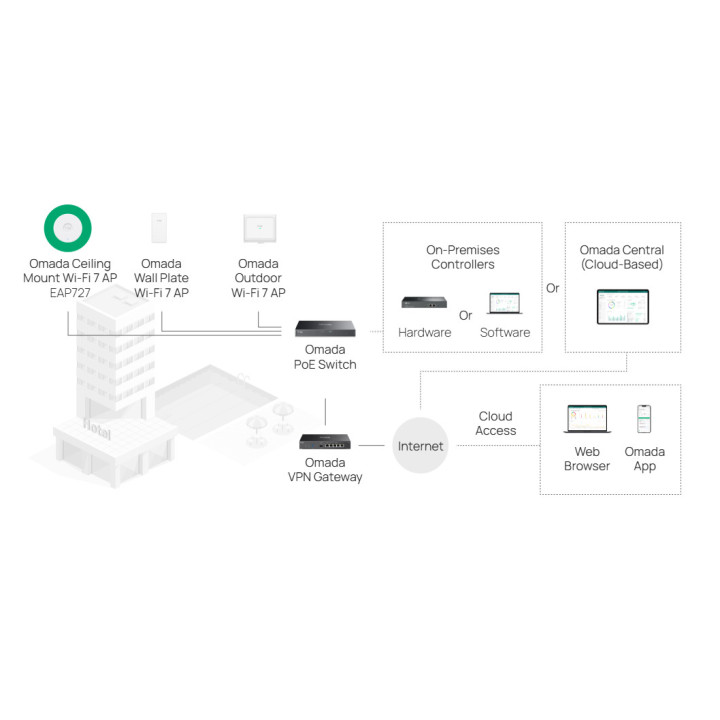 Точка за достъп Wi-Fi 7 TP-Link Omada EAP727 BE5000, 2.5 Gbps Ethernet, IEEE 802.11be, вътрешен монтаж - 7