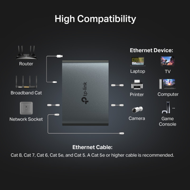 Ethernet сплитер TP-Link EH310, 1 към 3 гигабитов - 4