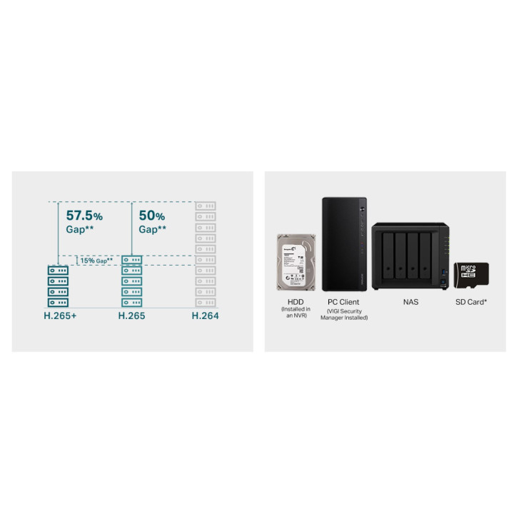 Мрежова камера TP-Link VIGI C350, 5MP, външна, булет, бяла - VIGI C350(4mm) - 10