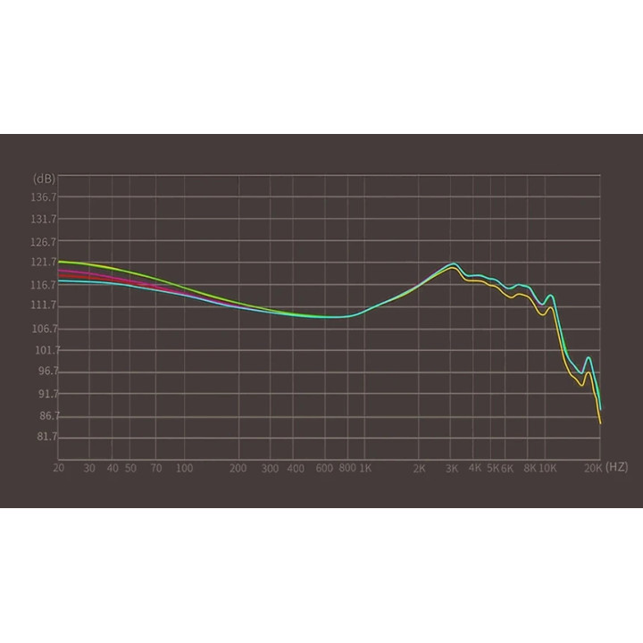 Професионални In-Ear слушалки Monitors KZ ZS10 PRO 2, 10mm динамичен драйвер, двойни балансирани арматури, микрофон, черни - 6.0