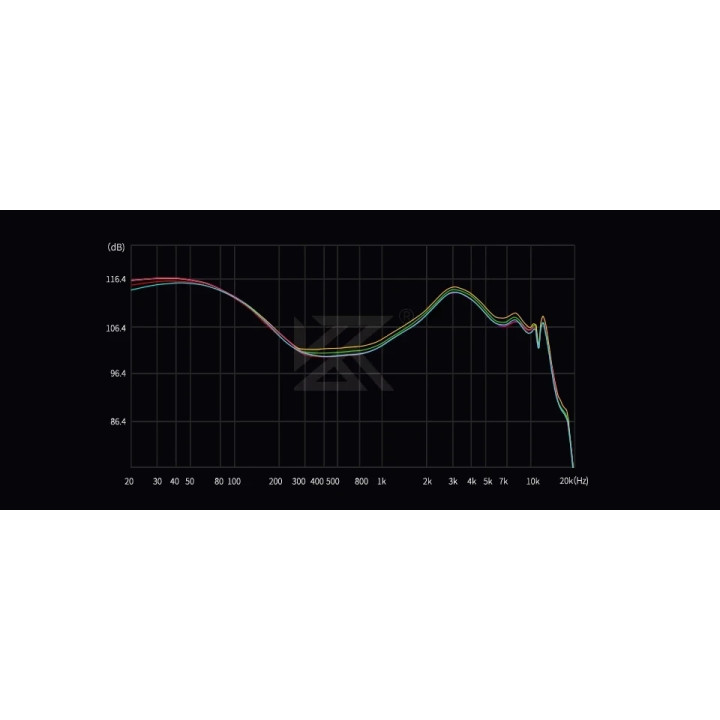 Професионални In-Ear Monitor слушалки KZ Castor Pro, 10mm двойни динамични драйвери, 20Hz - 40000Hz, микрофон, сив - 6.01.02.031