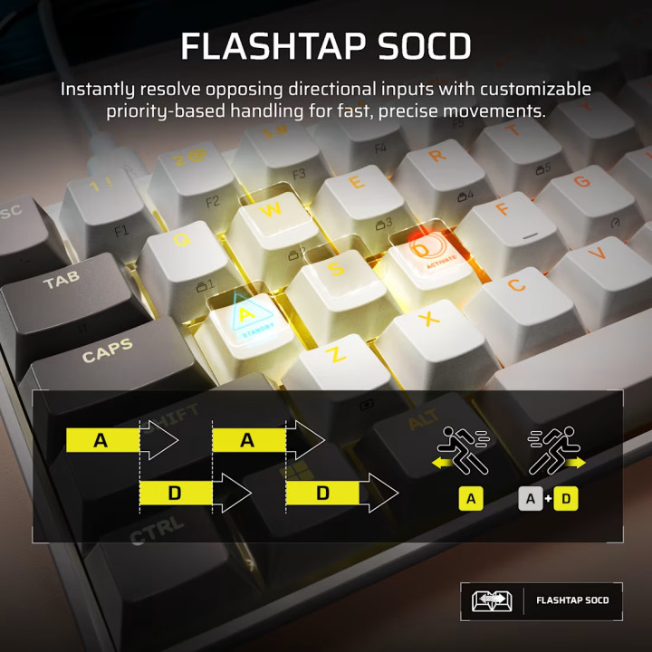 Kомпактна професионална механична геймърска клавиатура Corsair Clipper Pro Mini, 60 ядра, Бял - CH-979111J-NA - 10