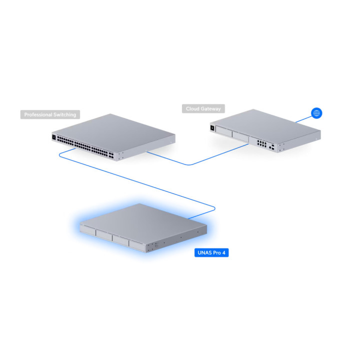 Мрежово NAS устройство Ubiquiti UniFi NAS Pro - UNAS-PRO-4-EU - 7