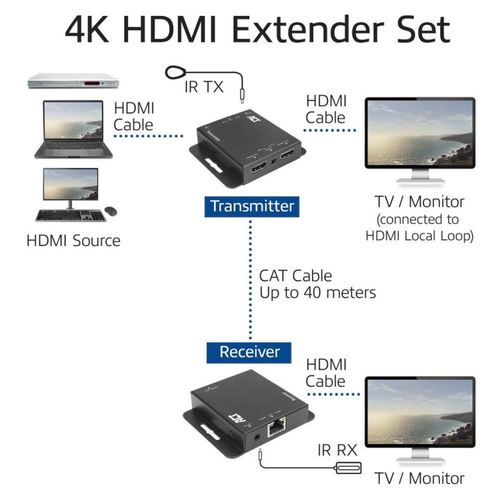 HDMI Extender ACT AC7801, 4K усилвател до 40м по UTP - AC7801 - 3