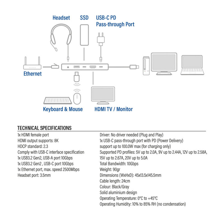 Докинг станция ACT AC7095, USB-C към HDMI, 4K/8K 30Hz, 2.5G LAN, USB-C/A - 6