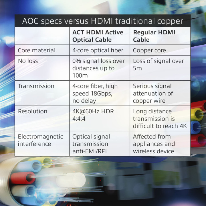 HDMI 2.1 оптичен кабел ACT AK4121, 15m, 8K@60Hz, 48Gbps - 2