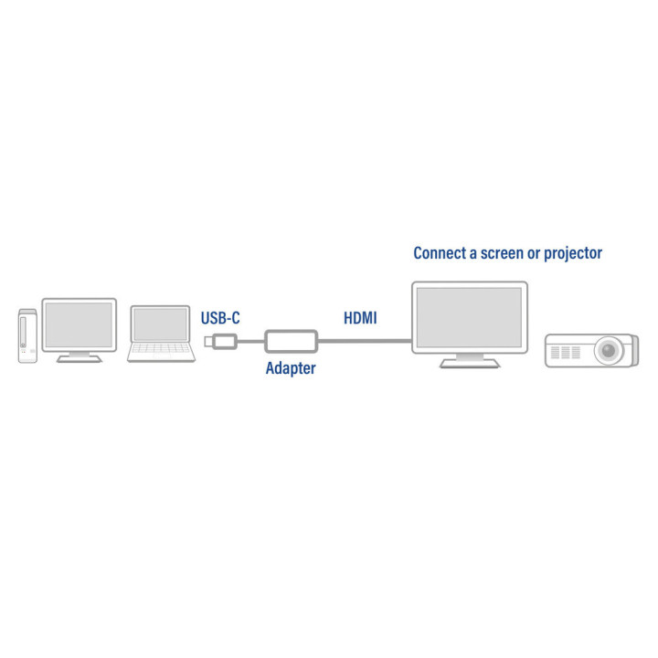 USB-C към HDMI адаптер ACT AC7010, 4K@60Hz, 0.15m, алуминиев - 2