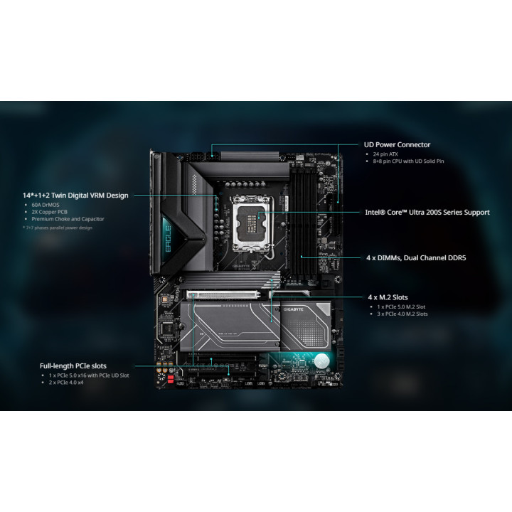 Дънна платка GIGABYTE Z890 EAGLE WIFI7 PLUS, Intel Z890, LGA1851, DDR5 9466+MT/s (OC), PCIe 5.0, Wi-Fi 7, 2.5GbE - 3