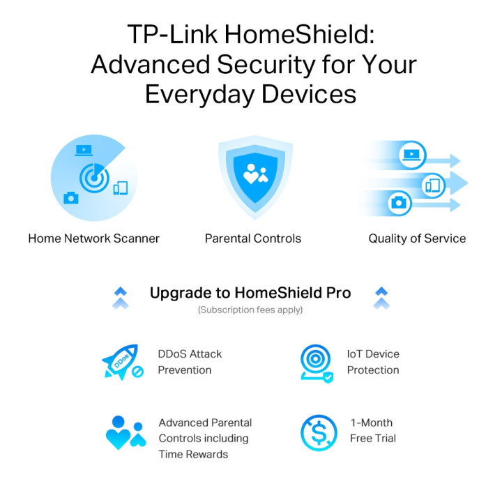 Двулентов 8-поточен безжичен рутер TP-Link Archer AX80 AX6000 Wi-Fi 6 с 2.5G порт
