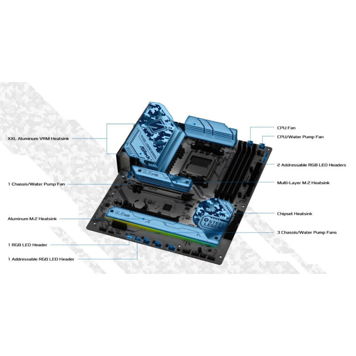 Дънна платка AsRock B650 Steel Legend, AM5, 4x DDR5, Wi-Fi 6E   BT - 8