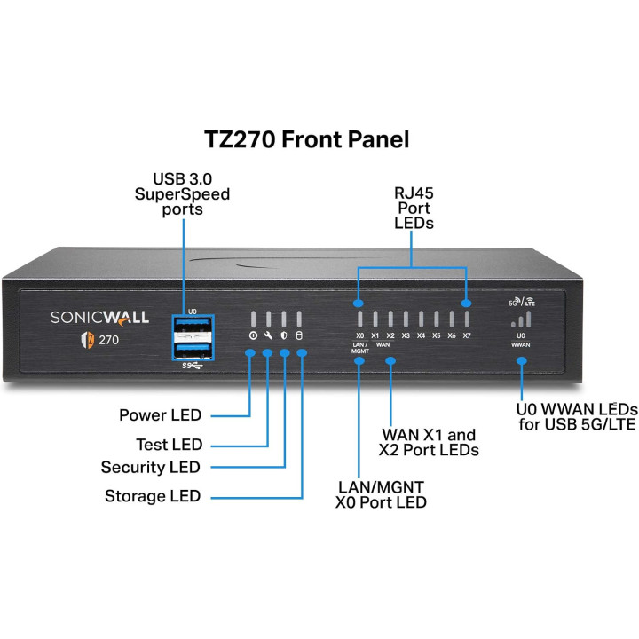 Firewall устройство SonicWall TZ270, 8x LAN (RJ-45), 2x USB 3.0, 1000 потребители, SPI/NAT, 256-bit AES - 02-SSC-2821 - 2