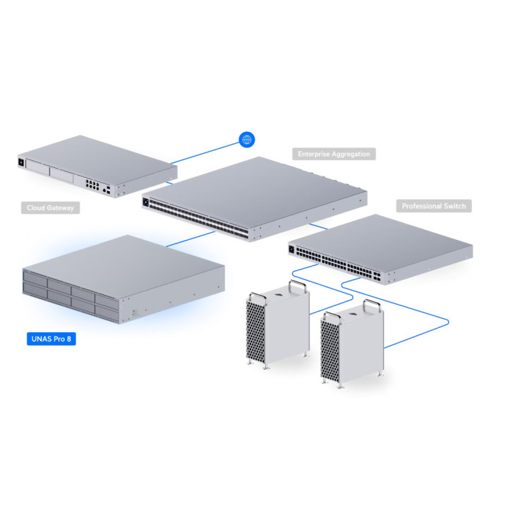 NAS сървър Ubiquiti UNAS-Pro-8, 2U Rack-mount, 8x 2.5"/3.5" HDD слота, 2x M.2 NVMe слота, 2x 10GbE SFP+, 550W - UNAS-PRO-8-EU - 