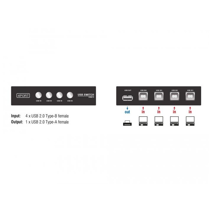 Превключвател DeLock, 4 x USB 2.0 порта, Черен - DELOCK-87634 - 3