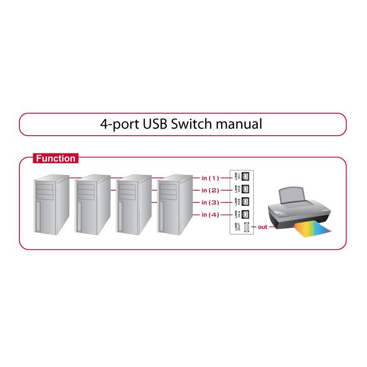 Превключвател DeLock, 4 x USB 2.0 порта, Черен - DELOCK-87634 - 4