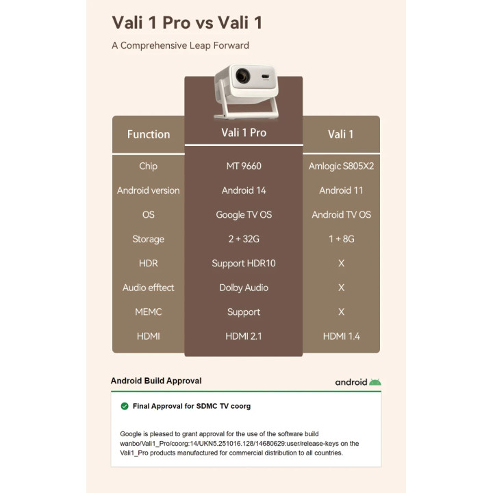 Проектор Wanbo Vali 1 Pro, 4K (3840x2160), 900 ANSI lm, Android 14, 2GB RAM, 32GB ROM - VALI-1-PRO - 14