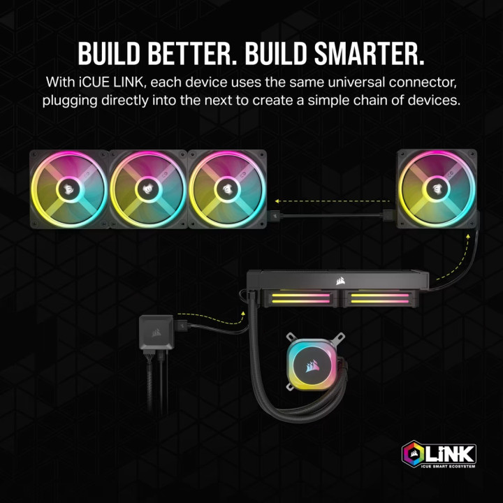 Хъб за вентилатори Corsair iCUE LINK System Hub - CL-9011116-WW - 3