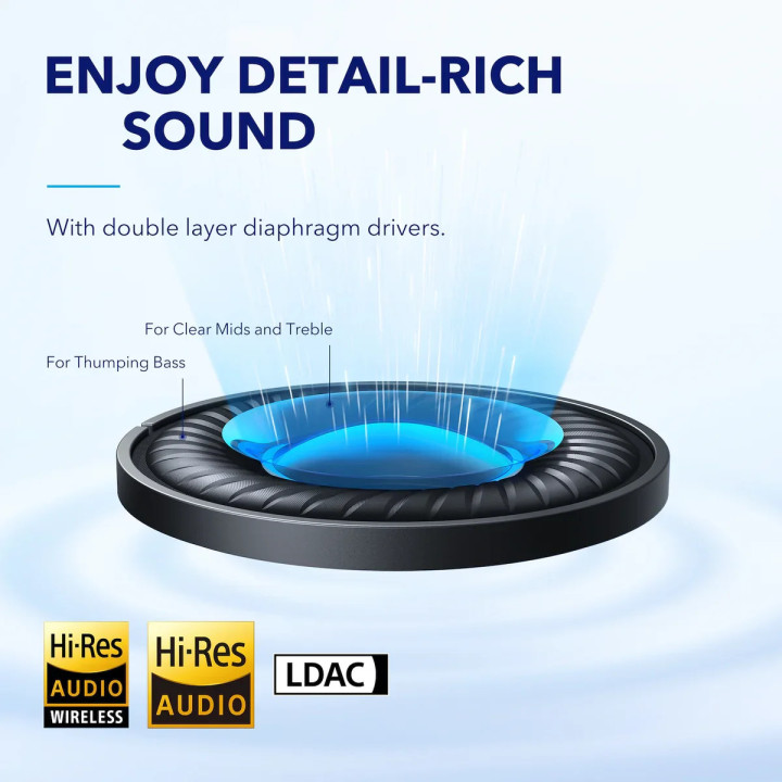 Безжични слушалки Anker Soundcore Space Q45 ANC, бели - A3040G21 - 3
