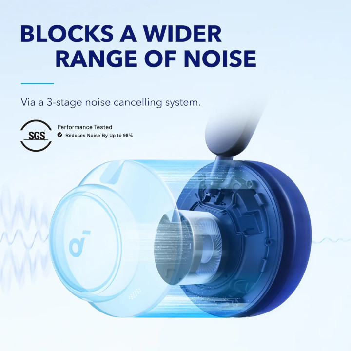 Безжични слушалки Anker Soundcore Space Q45 ANC, бели - A3040G21 - 6