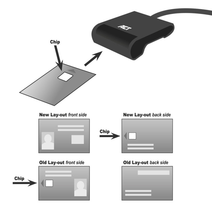 Четец за смарт карти ACT AC6020, USB-C, eID подкрепа - AC6020 - 8