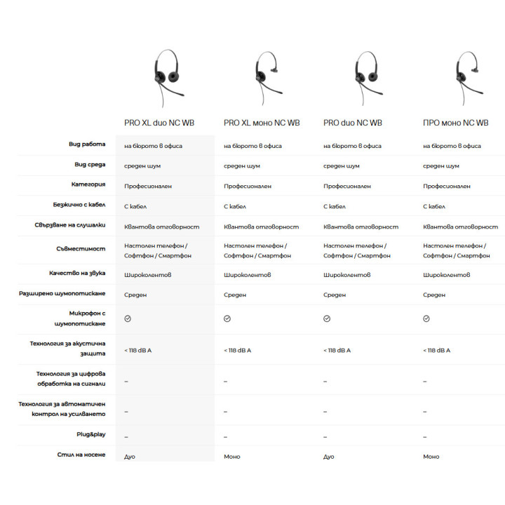Слушалка Axtel PRO, моно, NC WB, QD - AXH-PROM - 4