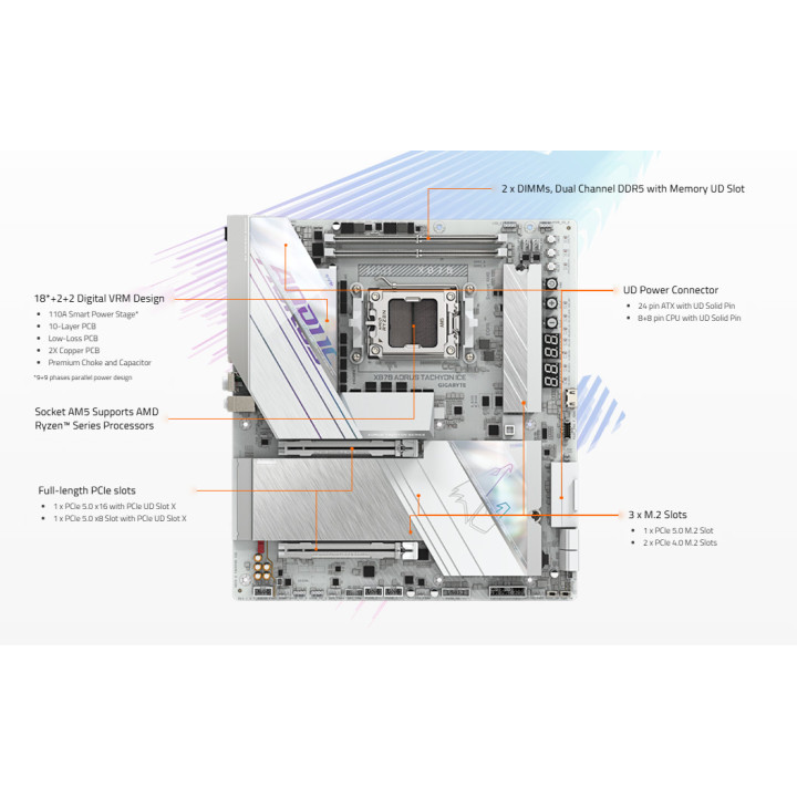 Дънна платка Gigabyte X870 Aorus Tachyon Ice, AMD AM5, DDR5, Wi-Fi 7 - X870 A TACHYON ICE - 3