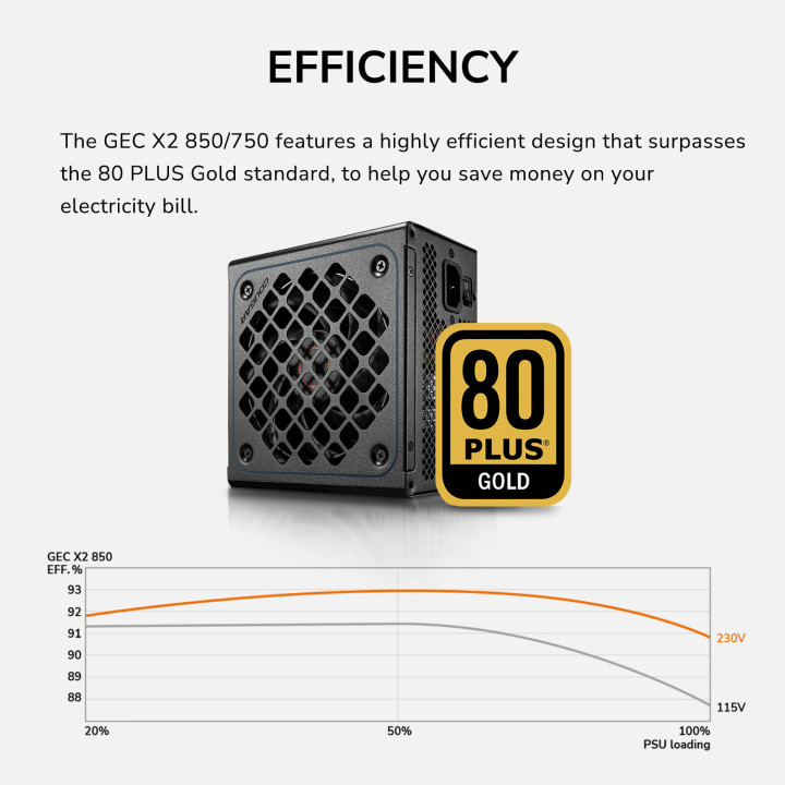 Захранване COUGAR GEC X2, 750W 80+ Gold - CGR GECX2-750 - 4