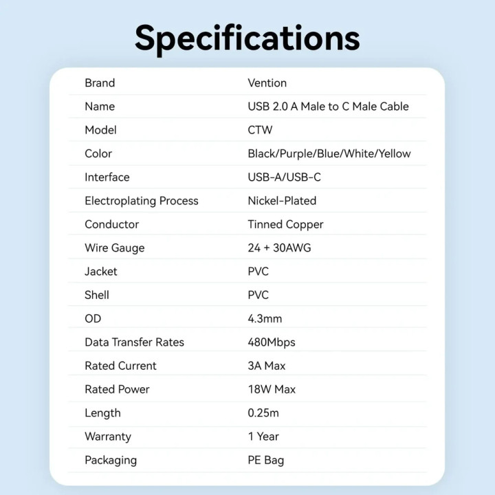 Кабел Vention USB 2.0 Type A мъжки към USB-C мъжки, 0.25m, 480Mb/s, 3A - CTWWC - 12
