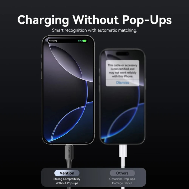 Кабел Vention USB 2.0 Type A (М) към USB-C (М), 0.25m, 480Mb/s, 3A - TRQBAC - 5