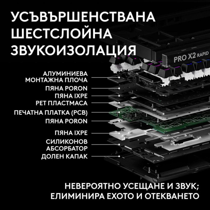 Геймърска механична клавиатура Logitech G Pro X2 RAPID TKL, Magnetic Analog Linear Switch, RGB подсветка - 920-014083 - 6