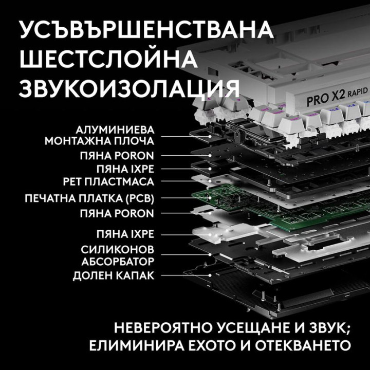 Геймърска механична клавиатура Logitech G Pro X2 RAPID TKL, Magnetic Analog Linear Switch, RGB подсветка, бял - 920-014097 - 6