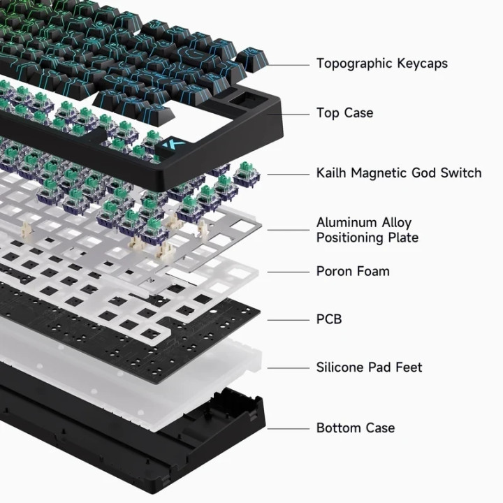 Механична геймърска клавиатура MCHOSE Jet75 Topographic, 75%, Kailh Magnetic God Switch Linear, 8000Hz, RGB, hot-swap, US Englis