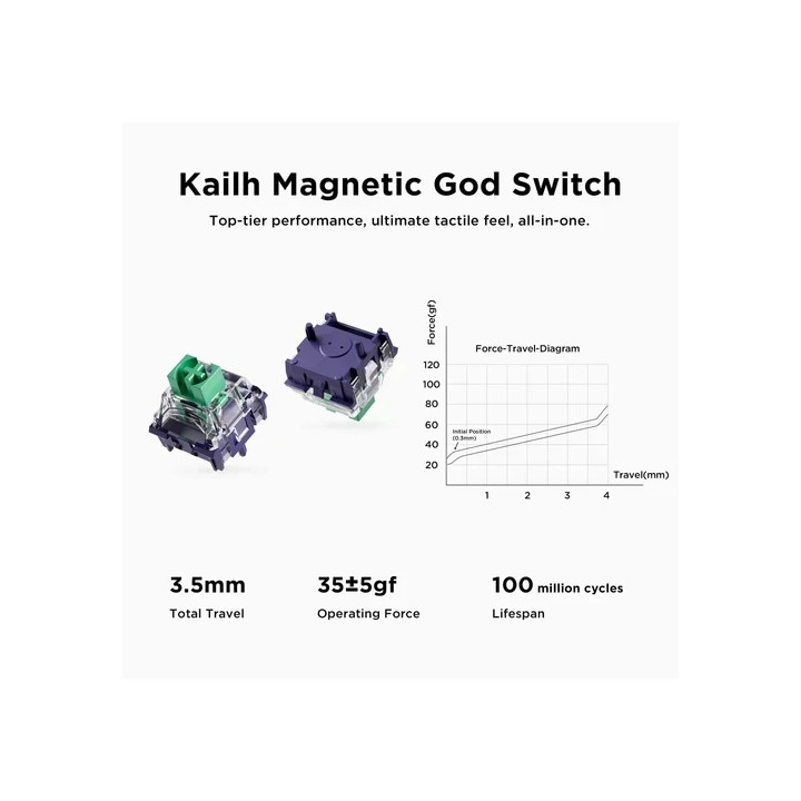 Механична геймърска клавиатура MCHOSE Jet75 Topographic, 75%, Kailh Magnetic God Switch Linear, 8000Hz, RGB, hot-swap, US Englis