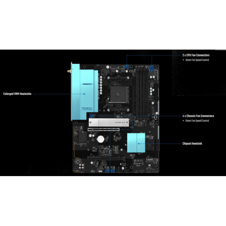 Дънна платка ASRock B550 Rock WiFi, AMD AM4, AMD B550, 4x DDR4, ATX, Wi-Fi 6E - 4