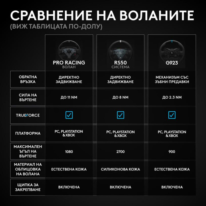 Геймърски волан Logitech RS50 System, Direct Drive 8Nm, TrueForce, за PC/Xbox - 941-000274 - 8